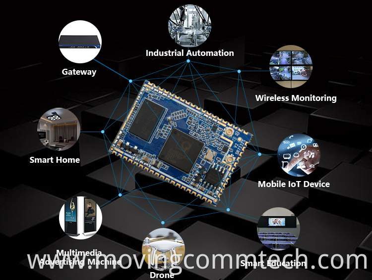 Router Core board